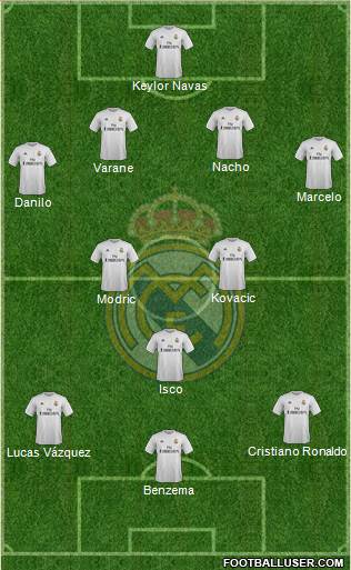 Real Madrid C.F. Formation 2016