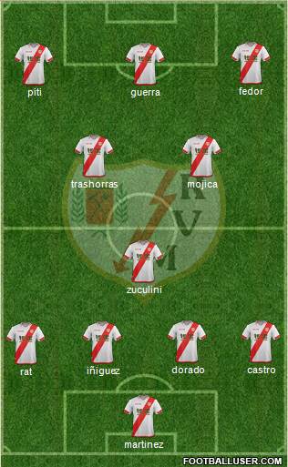 Rayo Vallecano de Madrid S.A.D. Formation 2016