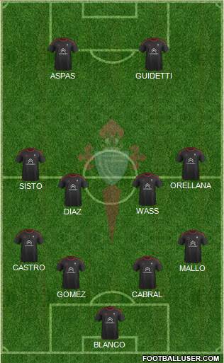 R.C. Celta S.A.D. Formation 2016