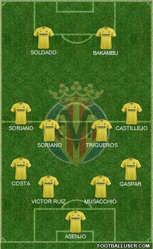 Villarreal C.F., S.A.D. Formation 2016