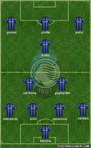 Atalanta Formation 2016
