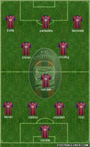 Crotone Formation 2016