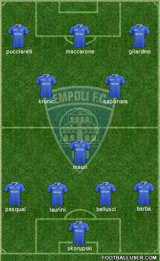 Empoli Formation 2016
