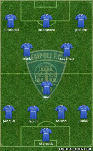 Empoli 4-1-4-1 football formation