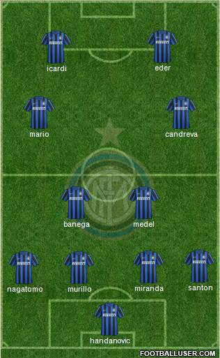 F.C. Internazionale Formation 2016