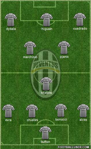 Juventus Formation 2016