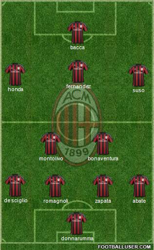 A.C. Milan Formation 2016