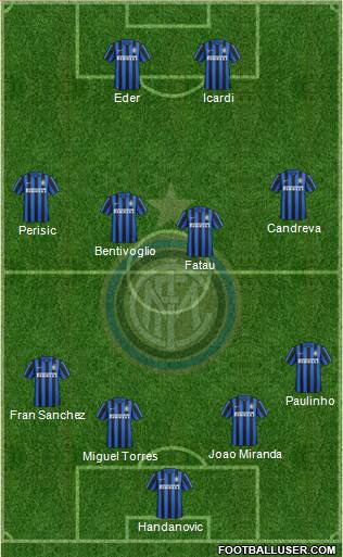 F.C. Internazionale Formation 2016