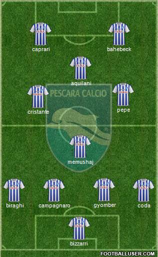 Pescara Formation 2016