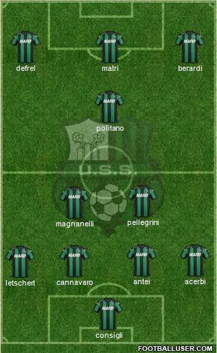 Sassuolo Formation 2016