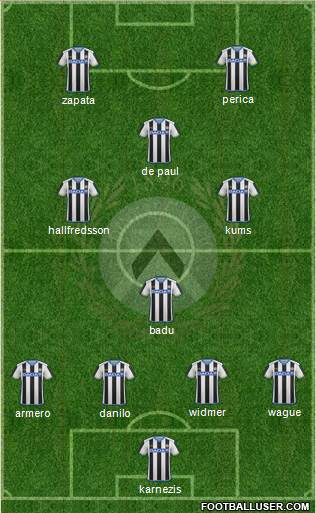 Udinese Formation 2016