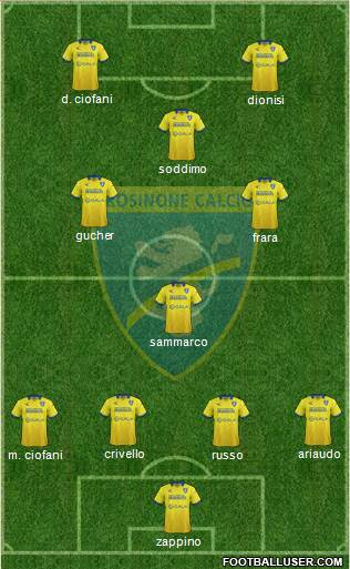 Frosinone Formation 2016