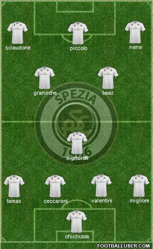 Spezia football formation