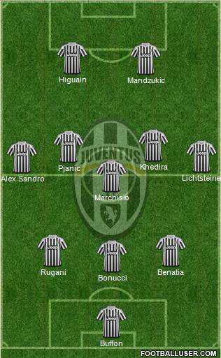 Juventus Formation 2016