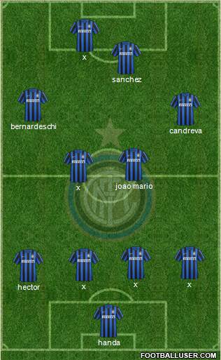 F.C. Internazionale Formation 2016