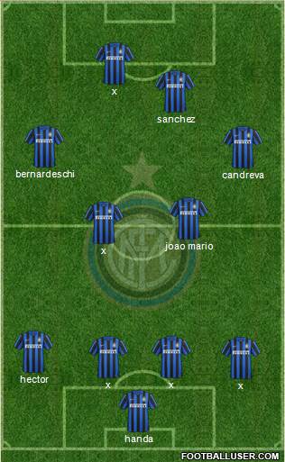 F.C. Internazionale Formation 2016