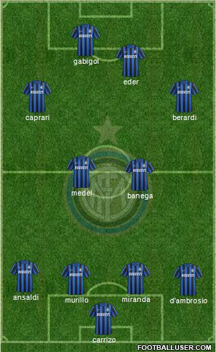 F.C. Internazionale Formation 2016