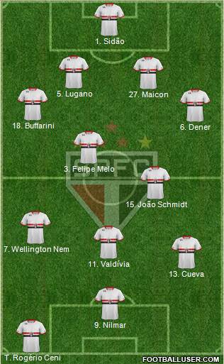 São Paulo FC Formation 2016