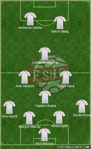 Albania Formation 2016