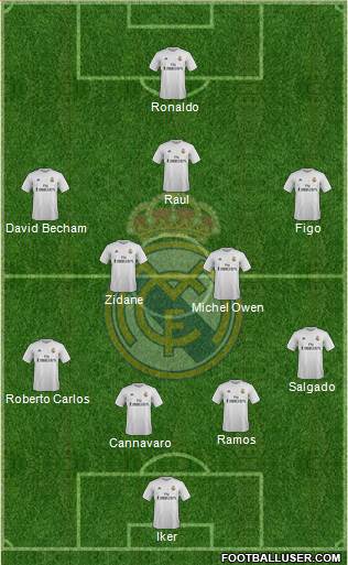 Real Madrid C.F. Formation 2016