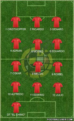 Spain Formation 2016