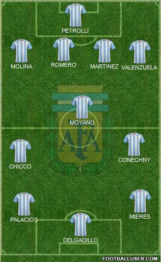 Argentina Formation 2016
