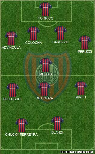 San Lorenzo de Almagro Formation 2016