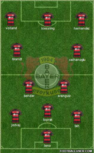 Bayer 04 Leverkusen Formation 2016
