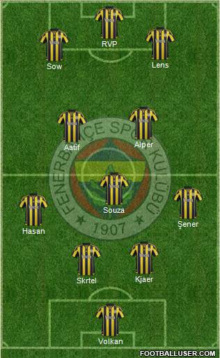 Fenerbahçe SK Formation 2016