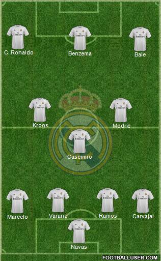 Real Madrid C.F. Formation 2016