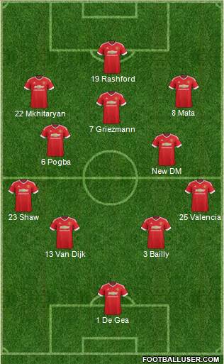 Manchester United Formation 2016