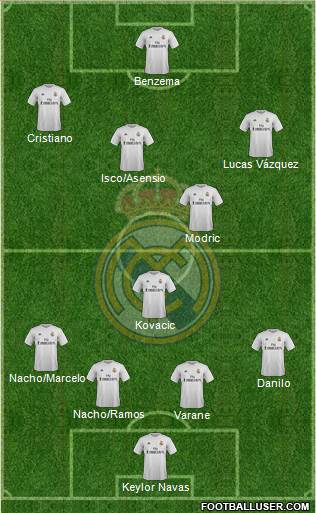 Real Madrid C.F. Formation 2016