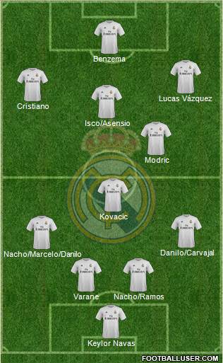 Real Madrid C.F. Formation 2016