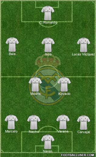 Real Madrid C.F. Formation 2016