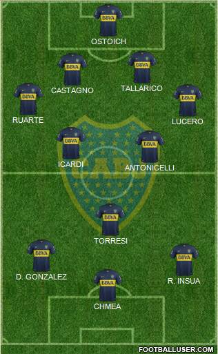 Boca Juniors Formation 2016