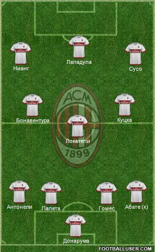 A.C. Milan Formation 2016