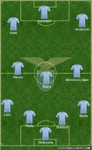 S.S. Lazio Formation 2016