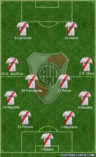 River Plate Formation 2016