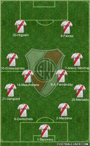 River Plate Formation 2016