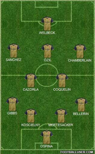 Arsenal Formation 2016