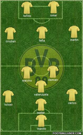 Borussia Dortmund Formation 2016