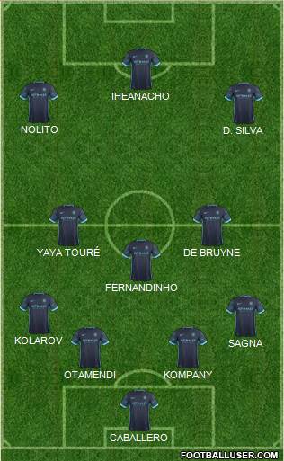 Manchester City Formation 2016