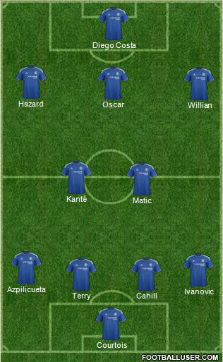 Chelsea Formation 2016