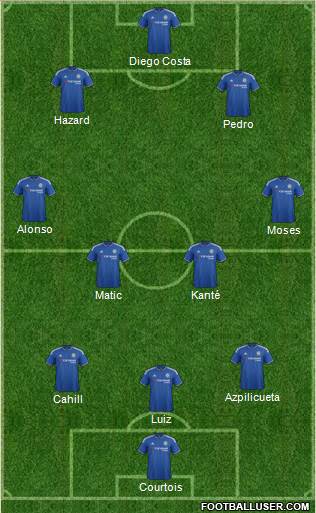 Chelsea Formation 2016