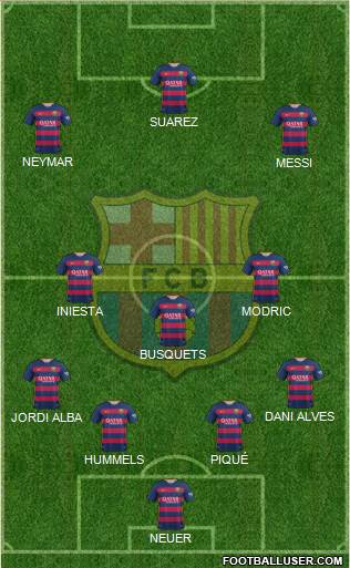F.C. Barcelona Formation 2016