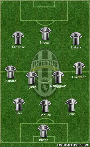 Juventus Formation 2016