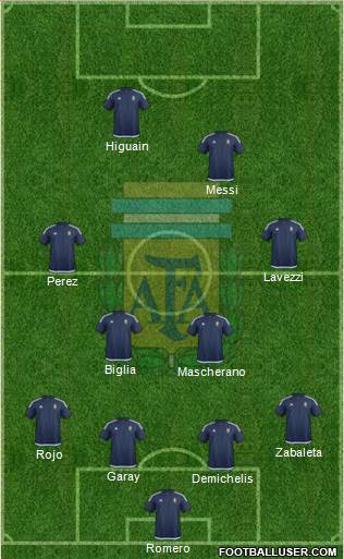 Argentina Formation 2016