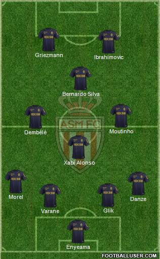 AS Monaco FC Formation 2016