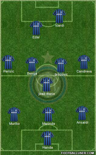 F.C. Internazionale Formation 2016