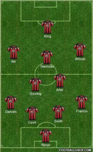 AFC Bournemouth Formation 2016
